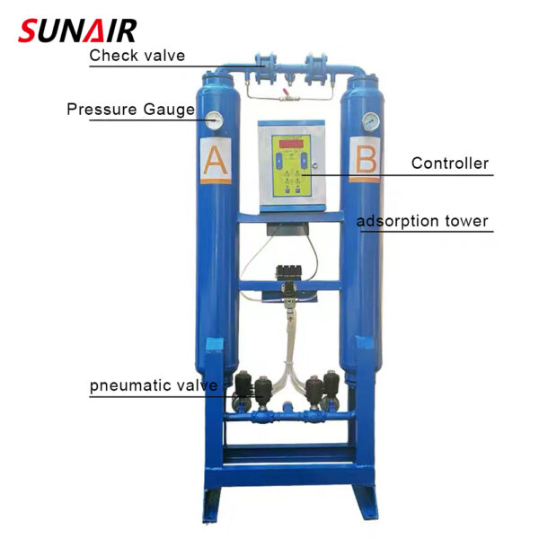 11Nm³/Min Micro-Heat Regenerative Adsorption Air Dryer Industrial Desiccant Compressed Air Dryer Supplier - Image 6